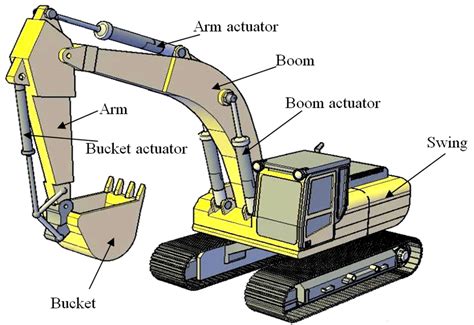 excavator gear|parts of hydraulic excavator.